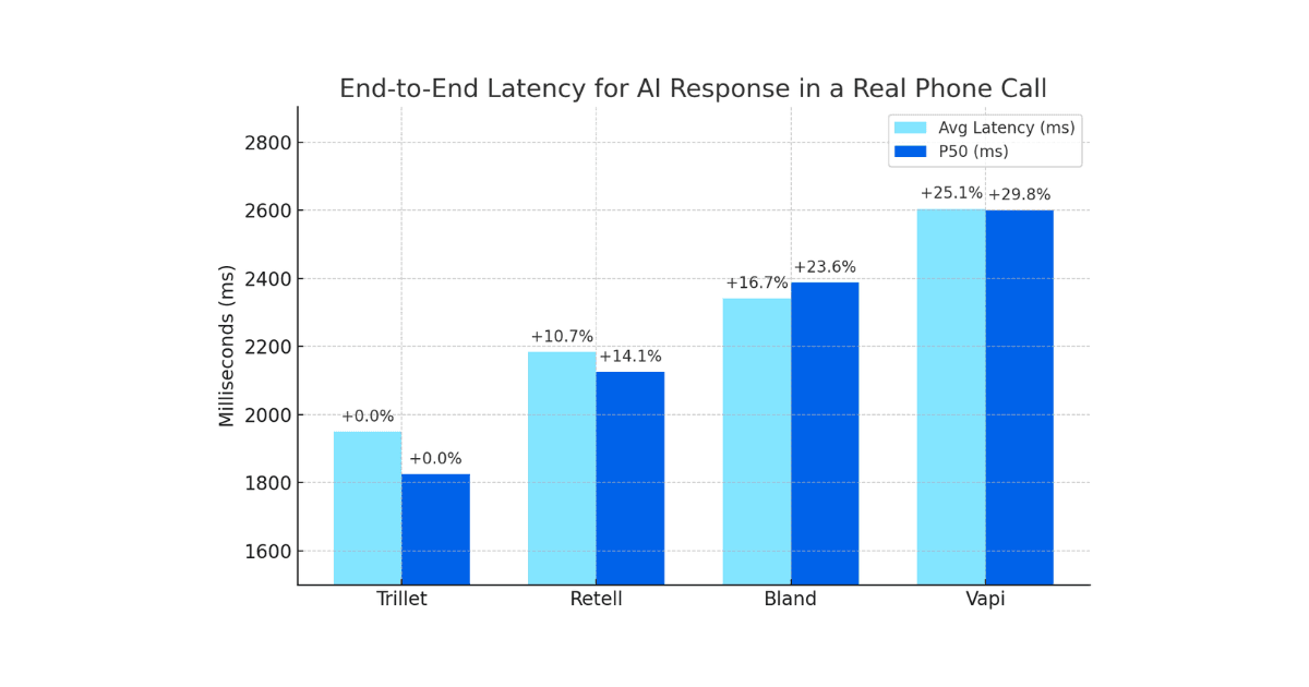 The High Cost of Silence: Why Latency Matters in Voice AI Phone Calls